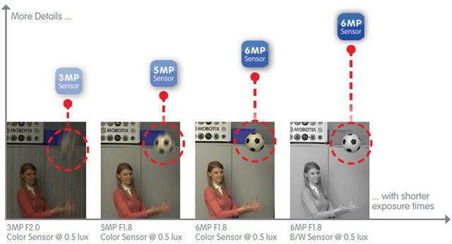 Mobotix i25 panoramic 6MP IP camera datasheet (2.20MB pdf)